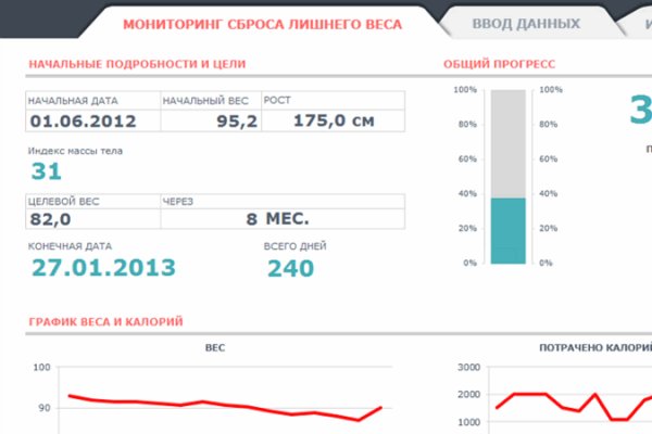 Какой кракен сейчас работает