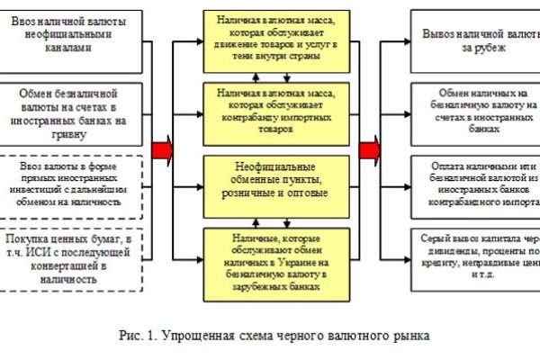 Кракен рабочее зеркало