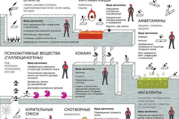 Кракен сайт kr2web in официальный ссылка