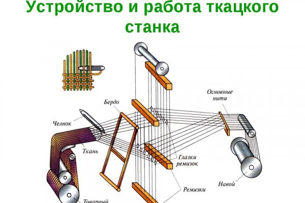 Как отличить оригинальный сайт кракена